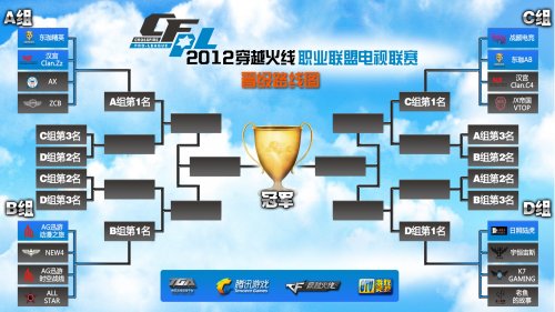 刷新生涯 刷新生涯