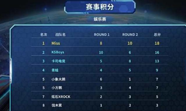 第二点保护 第二点保护